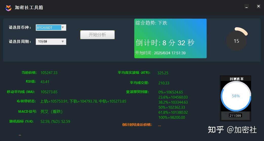 合约分析工具