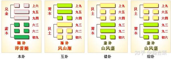 随顺时势——随卦 - 知乎