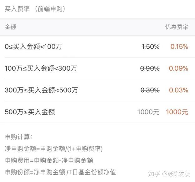 人人都知道的基金知識a類與c類基金的區別