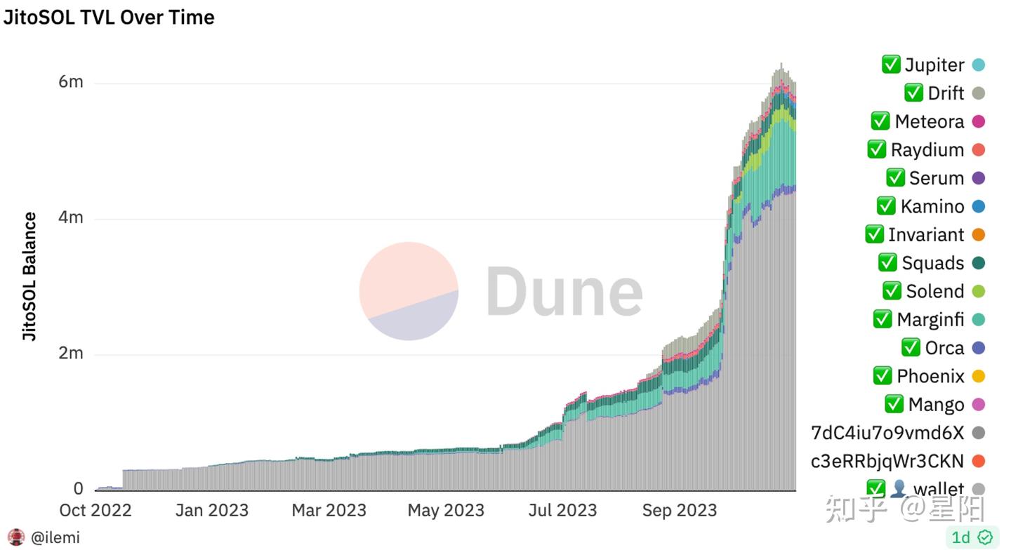 MT Capital Insights: Jito如何重塑Solana质押市场格局？ - 知乎
