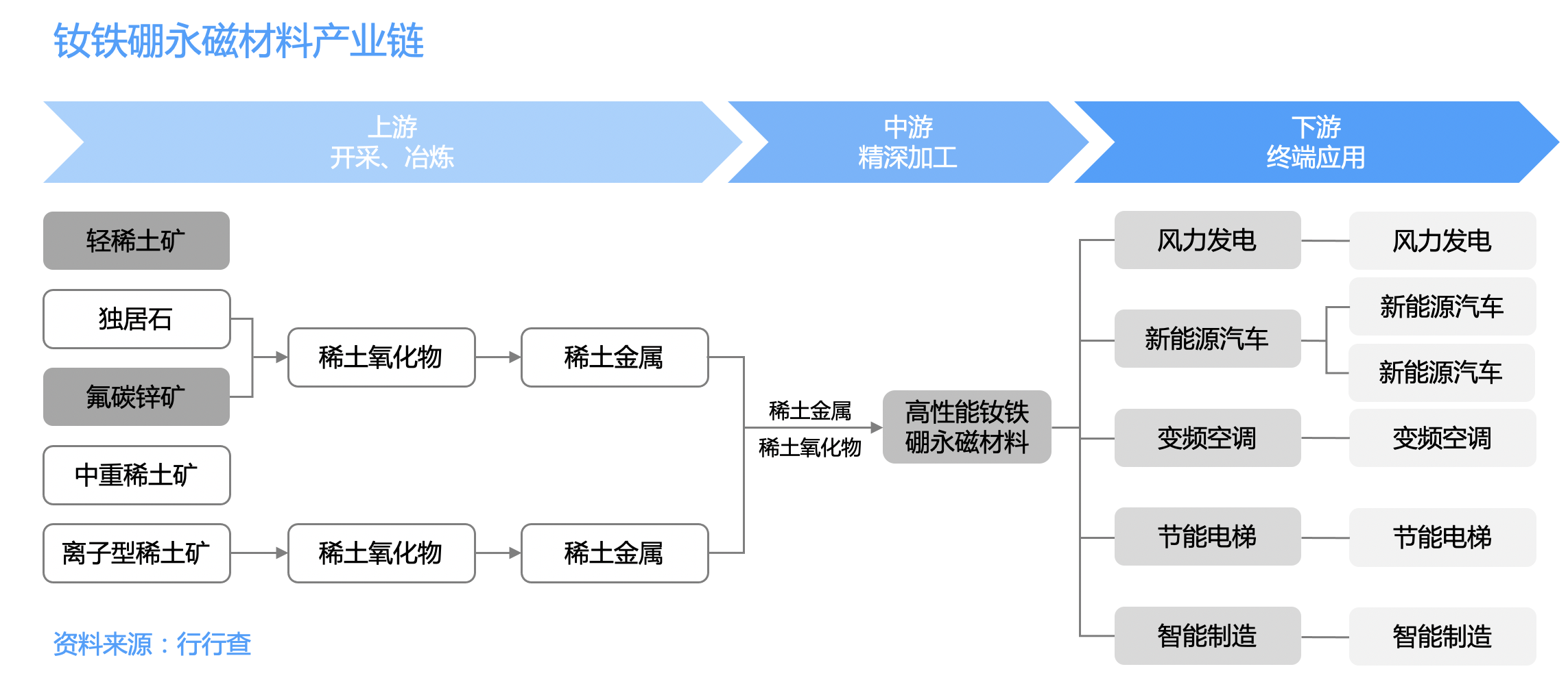 稀土永磁材料产业链深度解析