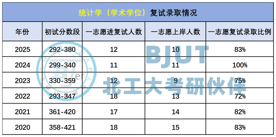 【26考研北京工业大学】北工数学/统计学专业最新考试难度分析！ - 知乎