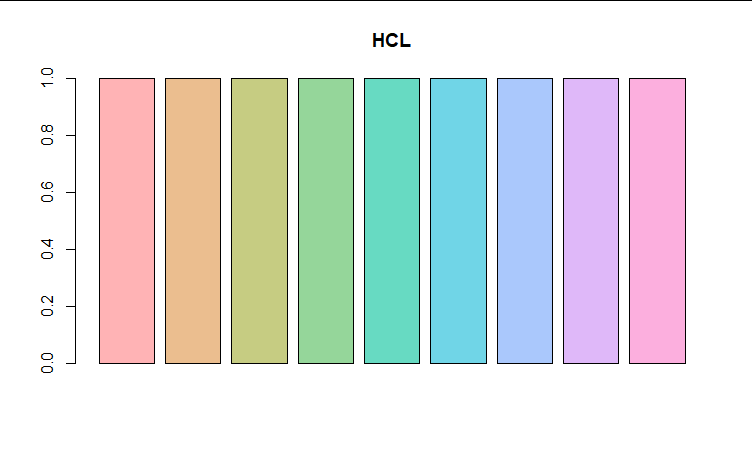 Hcl Color Palettes R R语言绘图之选色技巧笔记 - 知乎