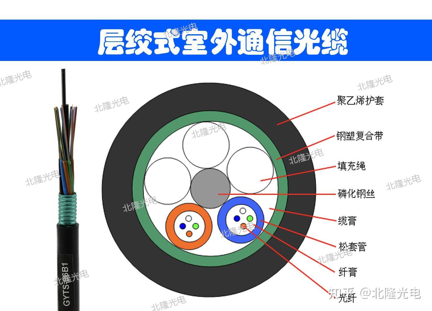 gyts光缆是什么意思，gyts-12b1.3，gyts和gyta光缆区别 - 知乎