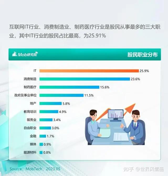 从3000点保卫战到2700点保卫战:谁在做空中国A股? - 知乎