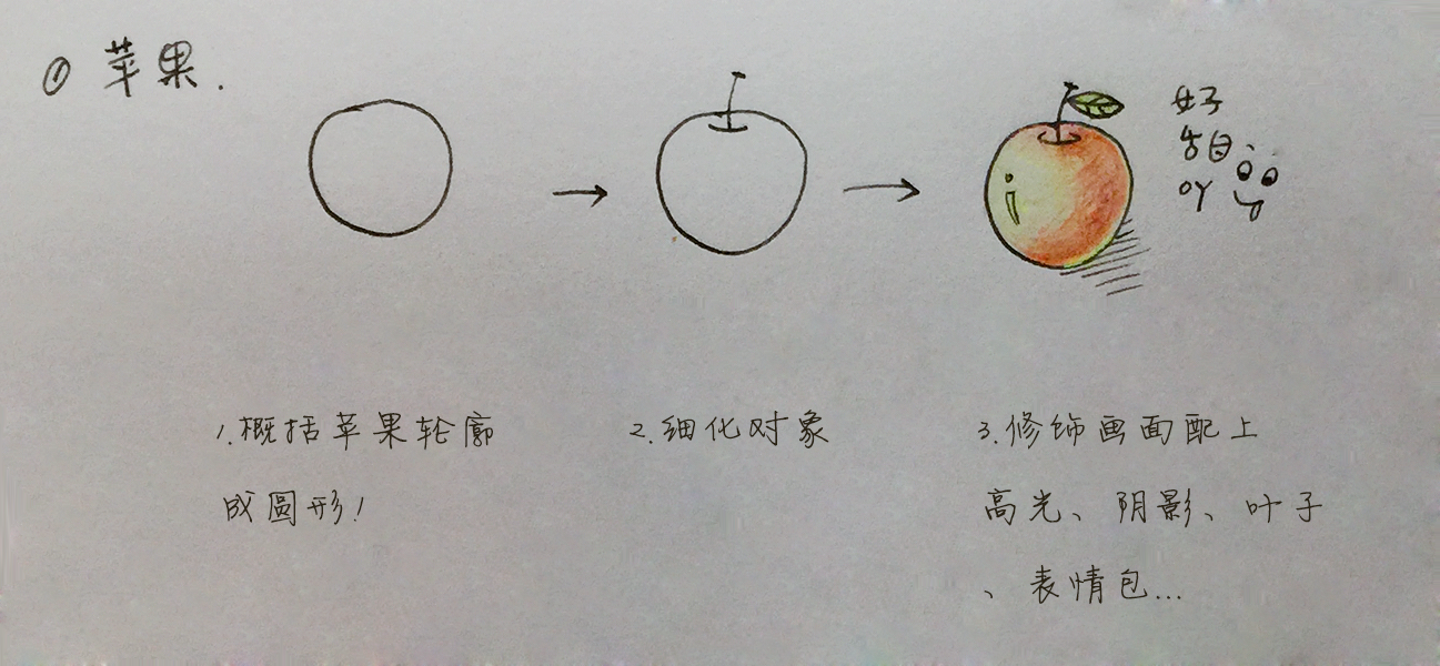 干货 | 掌握简笔画的套路，小白也能快速上手哦 - 知乎