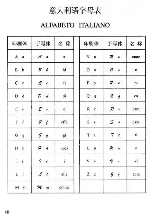意大利语学习｜你知道意大利语a1 C1等级分别代表了那种语言程度吗？内含学习小妙招哦～ 知乎 