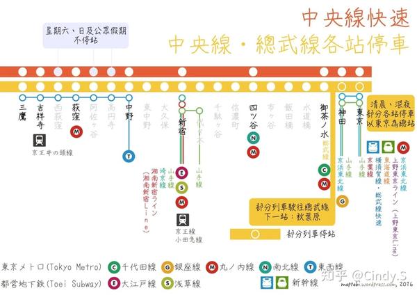 【JR東日本交通-2】中央线+沿线景点 - 知乎