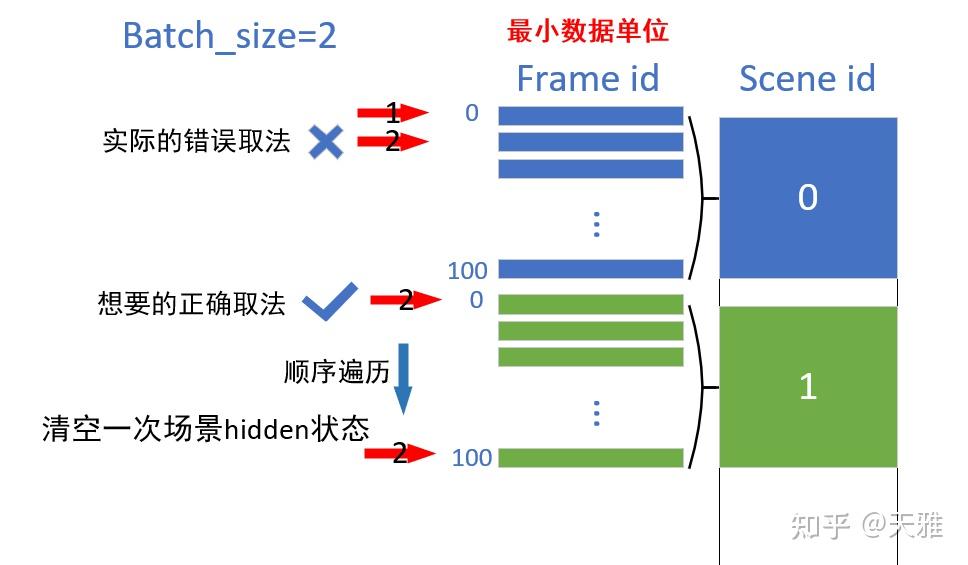 Pytorch Dataloader about Batch - 知乎