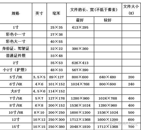 2寸照片尺寸是多大？ - 知乎