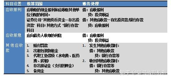 应收股利属于什么科目(应收股利属于什么科目借贷方向)