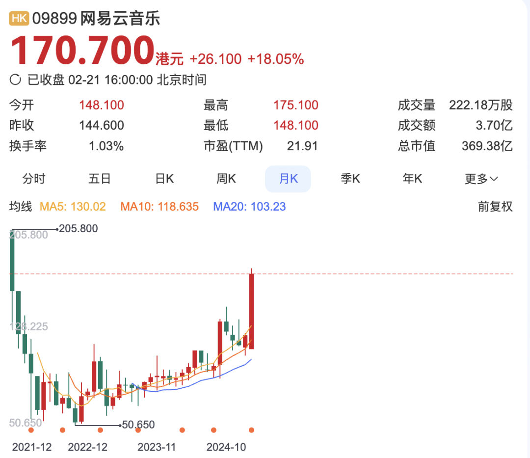 网易云音乐2024年财报：内容服务成本进一步下降，毛利大增，77.4万名独立音乐人- 知乎