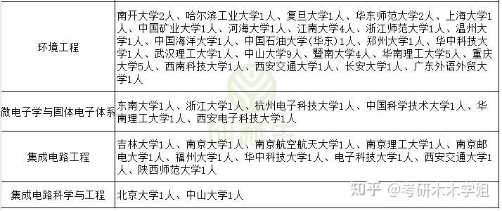 广东工业大学超全调剂信息,含调剂专业、调剂来源,拟录取名单等 - 知乎