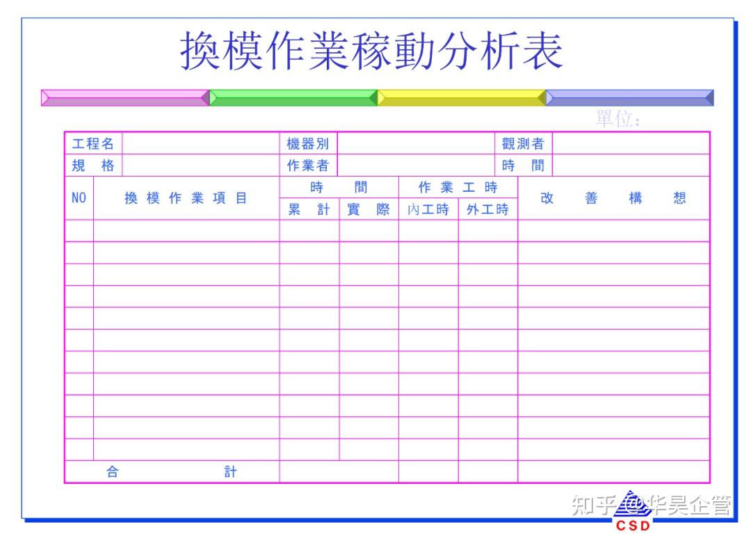 快速换模5大步骤与7大法则(附案例和SMED教材) - 知乎