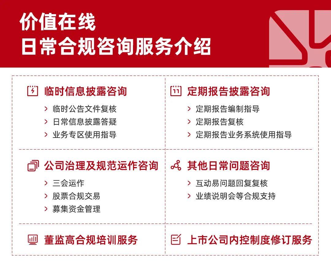 年报问询函密集下发,监管问询常态化! - 知乎