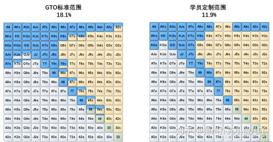 Gto Pattern GTO策略在线上德扑实战中的应用 - 知乎