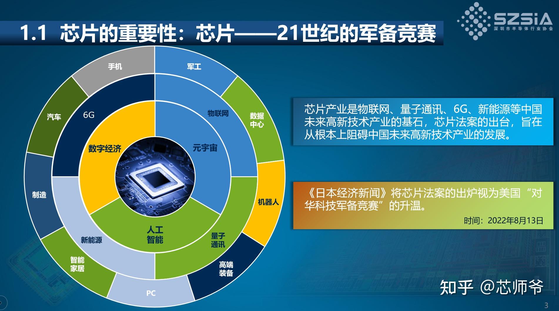 (一)現狀:芯片成大國博弈焦點