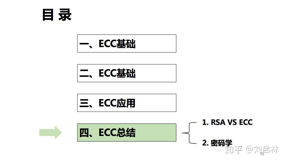 ECC椭圆曲线密码学的原理、公式推导、例子、Python实现和应用 - 知乎