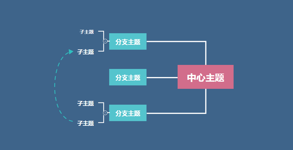 十分鐘讀懂如何使用processon製作思維導圖