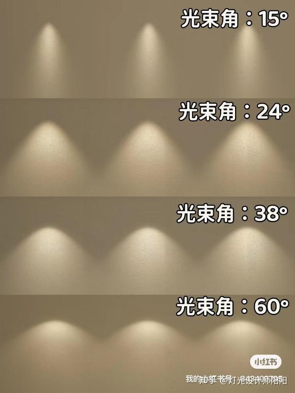 装修小白|选对射灯光束角,颜值翻10倍! - 知乎