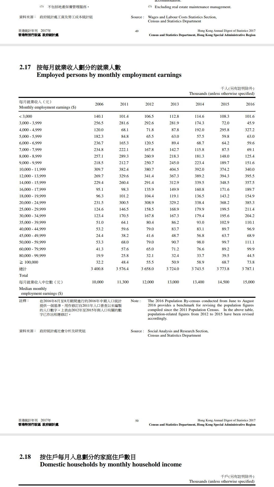 香港房价平均十万一平方,人均收入2万,为什么