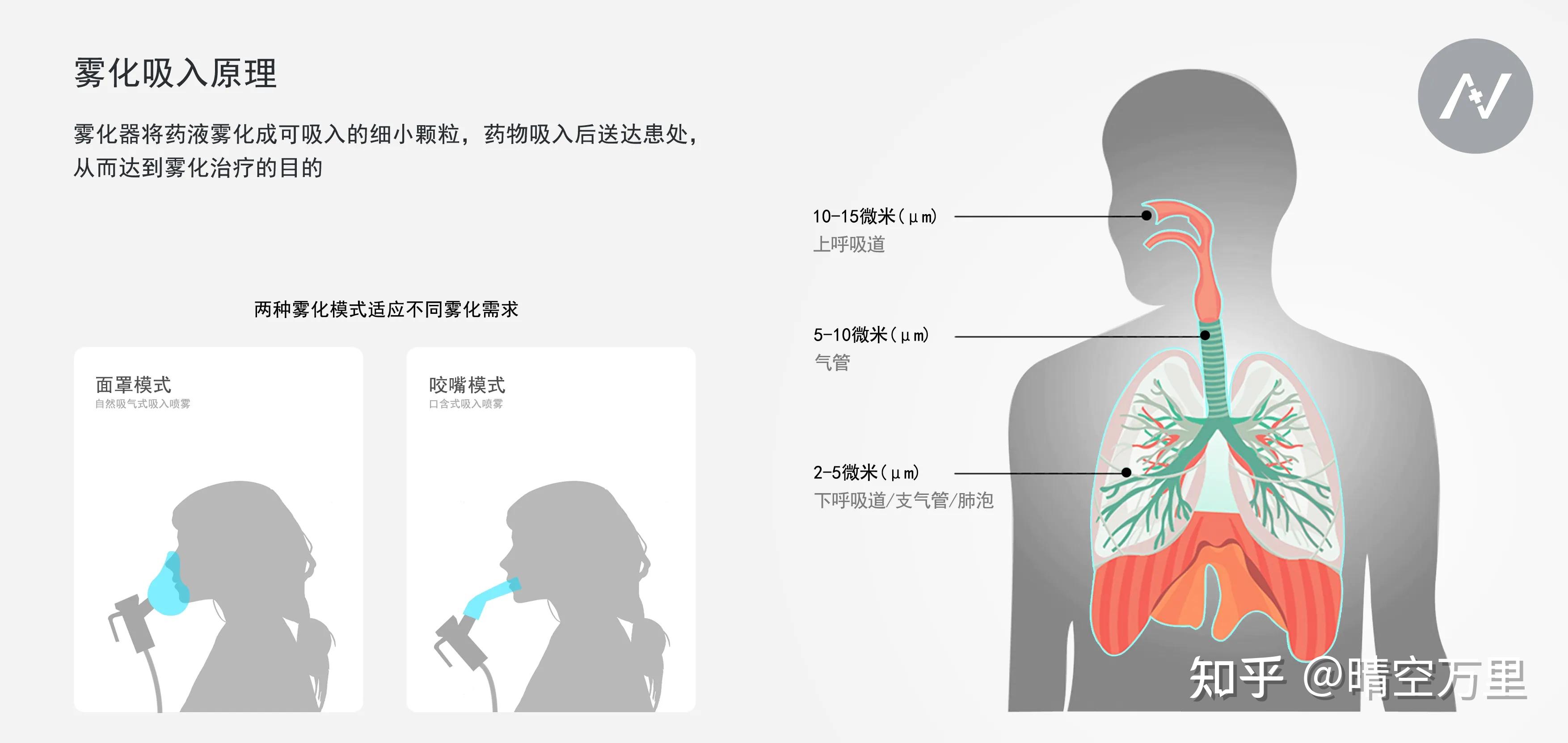 医院两三千的雾化器和淘宝一百多的有什么区别?