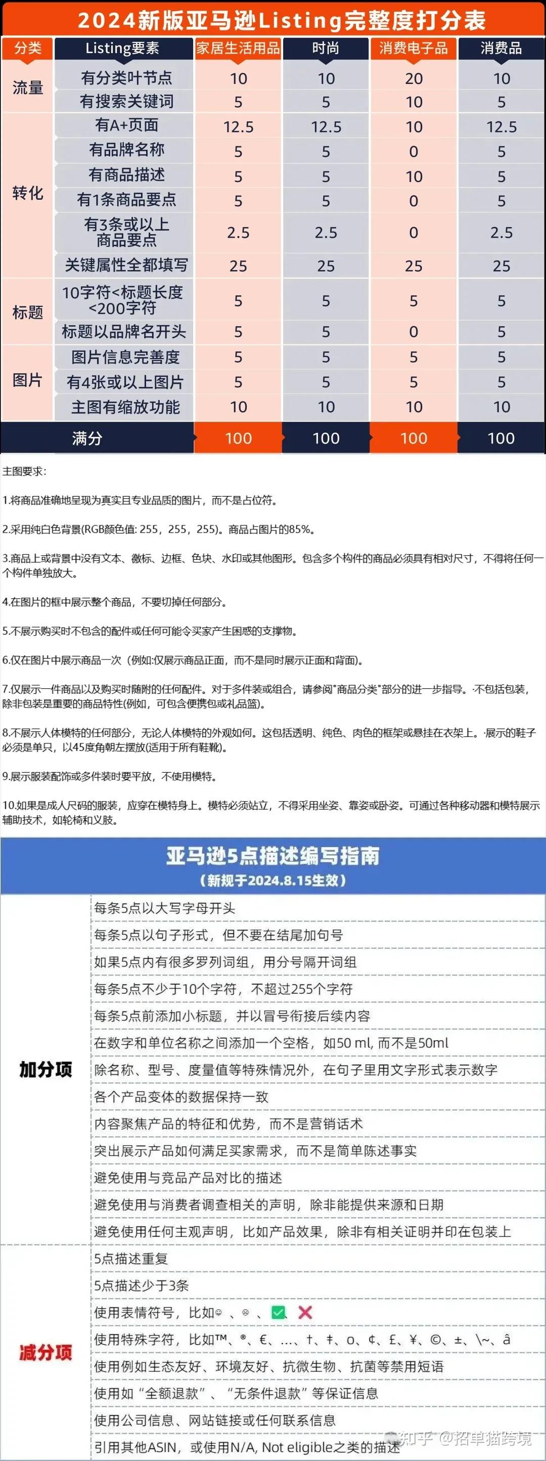 亚马逊图片要求重大变化!