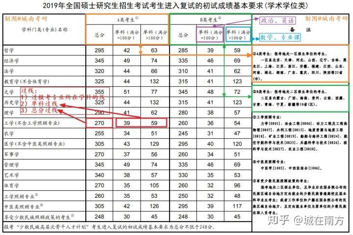 医学考研服从调剂会到什么（医学院服从调剂会是什么专业） 医学考研服从调度
会到什么（医学院服从调度
会是什么专业）《医学院服从调剂会是什么专业》 考研培训