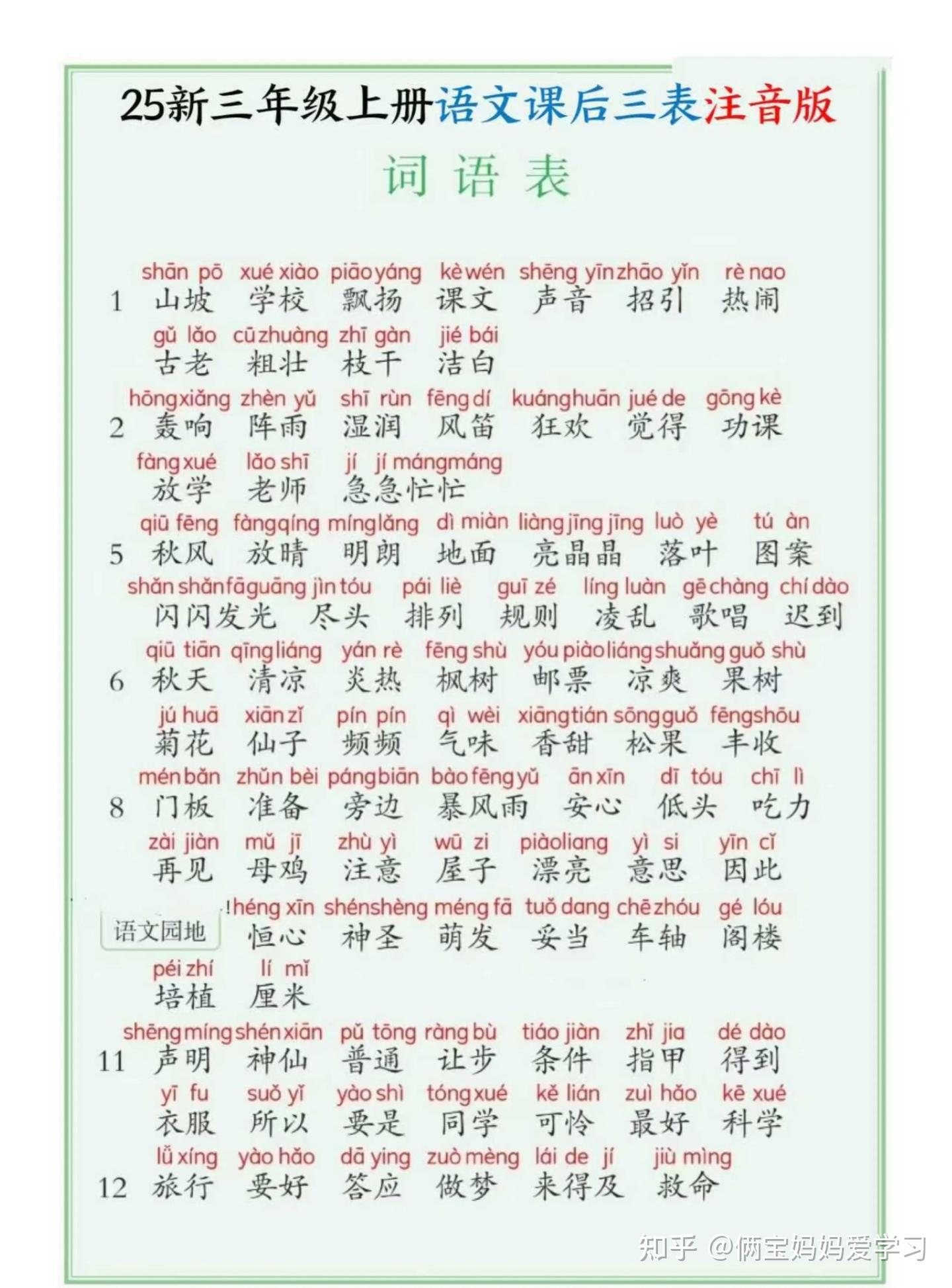 25新三年级上册语文课后三表注音版(写字表识字表词语表)电子版可打印 - 知乎