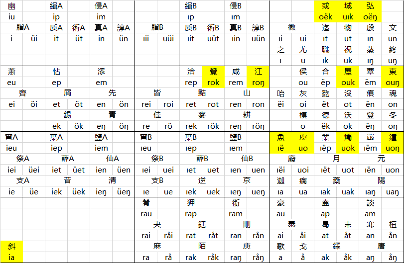 v拼音可以跟哪些声母拼 v2-4108c60a5f02d293a29e67587a414f37_r.jpg