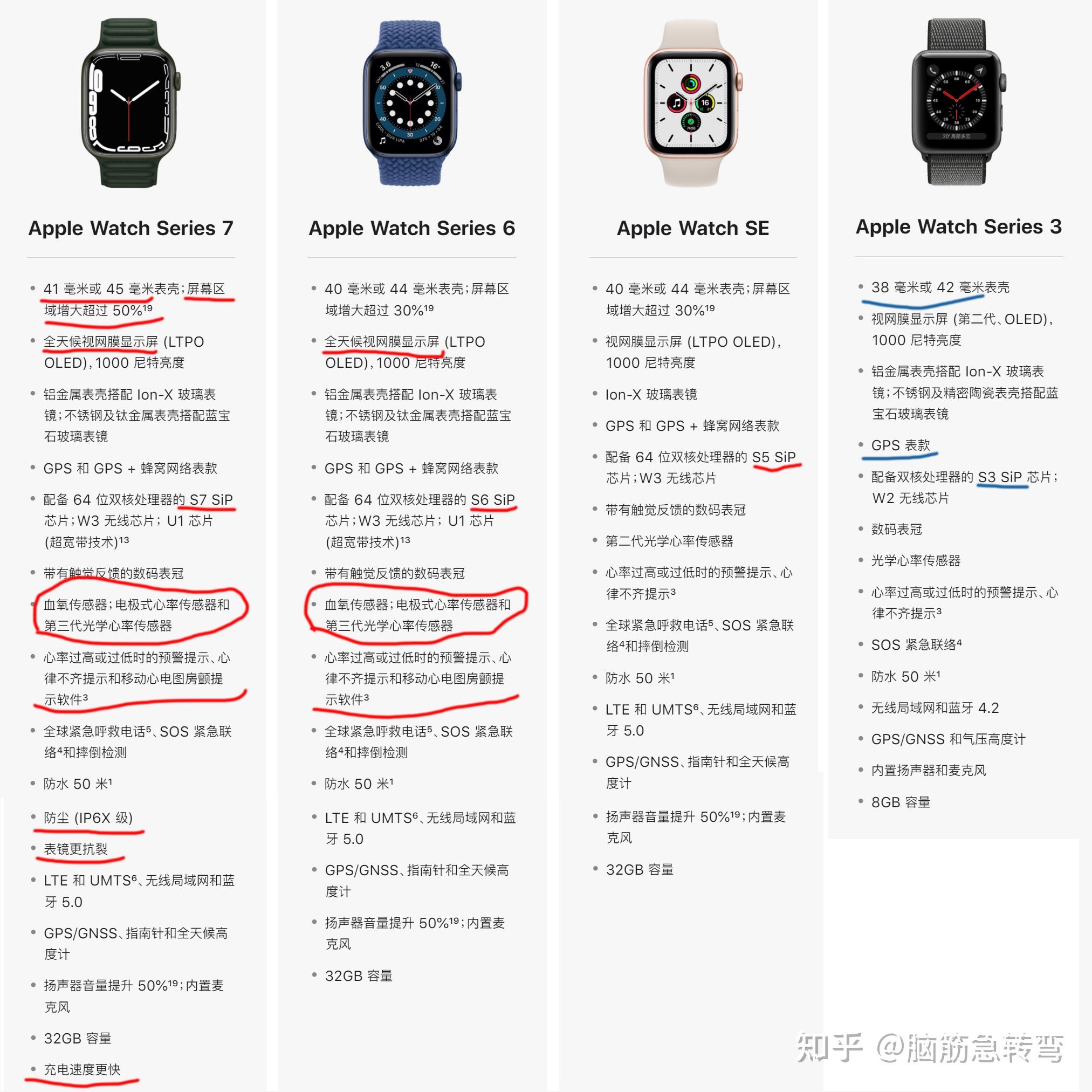 苹果手表各代区别图解图片