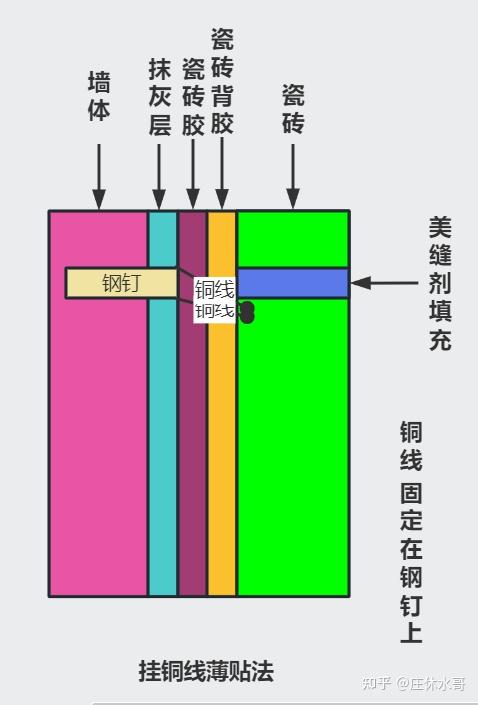 瓷砖分类图解图片