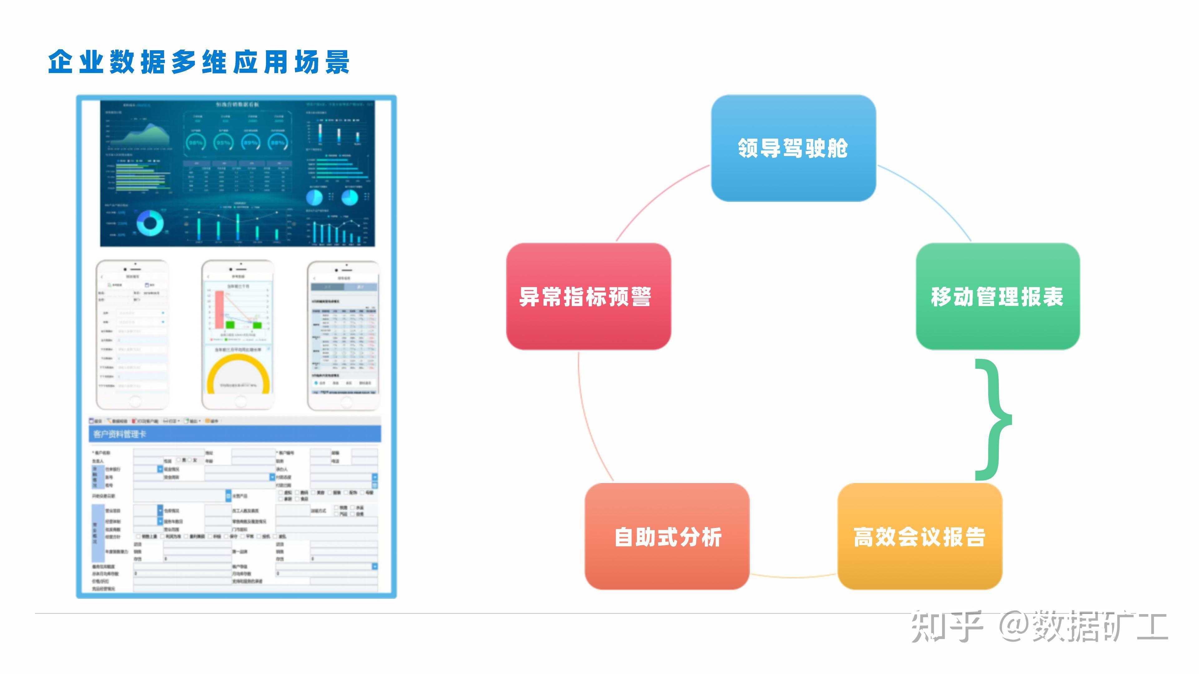 大数据决策分析平台建设方案（56页PPT） - 知乎
