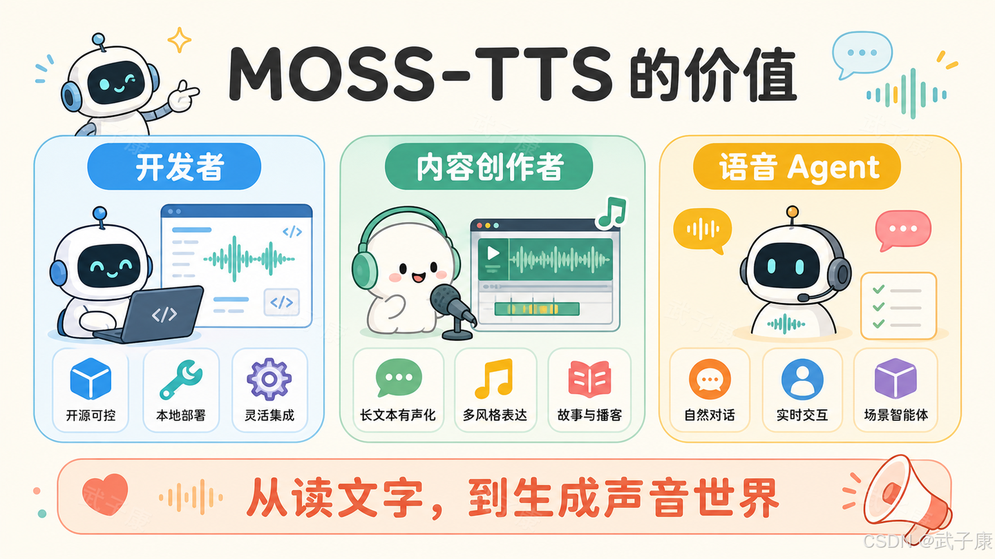 MOSS-TTS 调查：开源 TTS 正在从“朗读器“走向声音生成系统 - 知乎