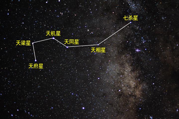 南斗六星都是什么星 与北斗七星有什么关系 知乎