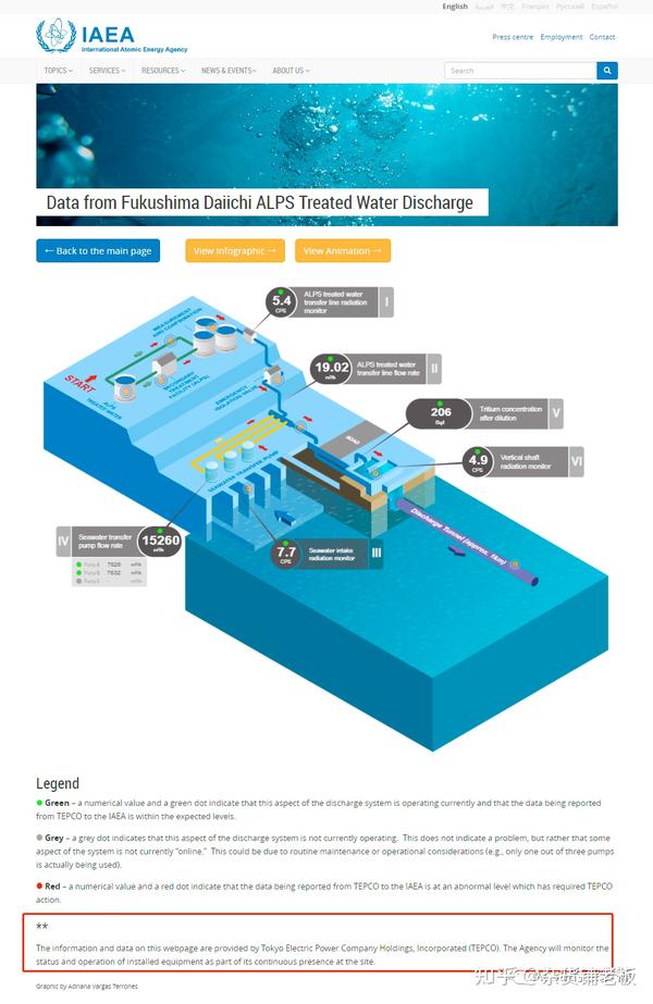 黑历史重重，如何保证TEPCO 30年核污水排放达标 - 知乎