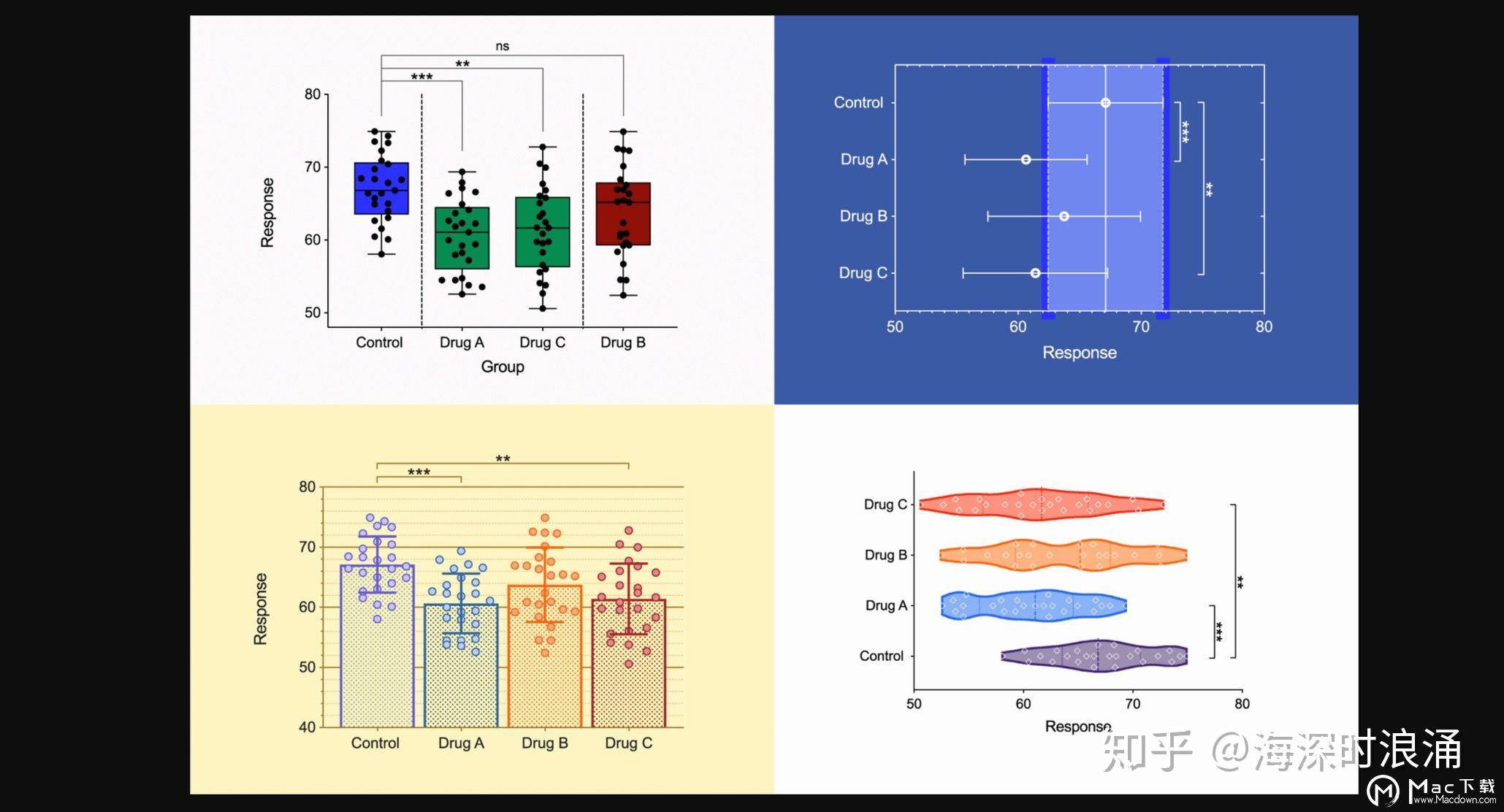 GraphPad Prism 8 for Mac(医学研究和绘图工具) 知乎