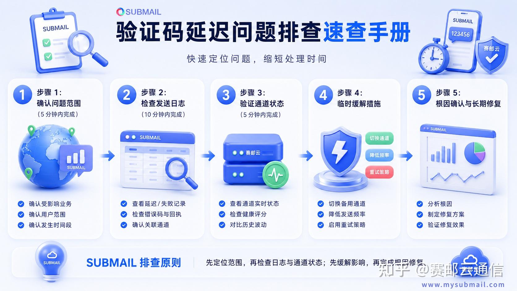 短信验证码收到的太慢怎么办呢 短信验证码收到的太慢怎么办呢