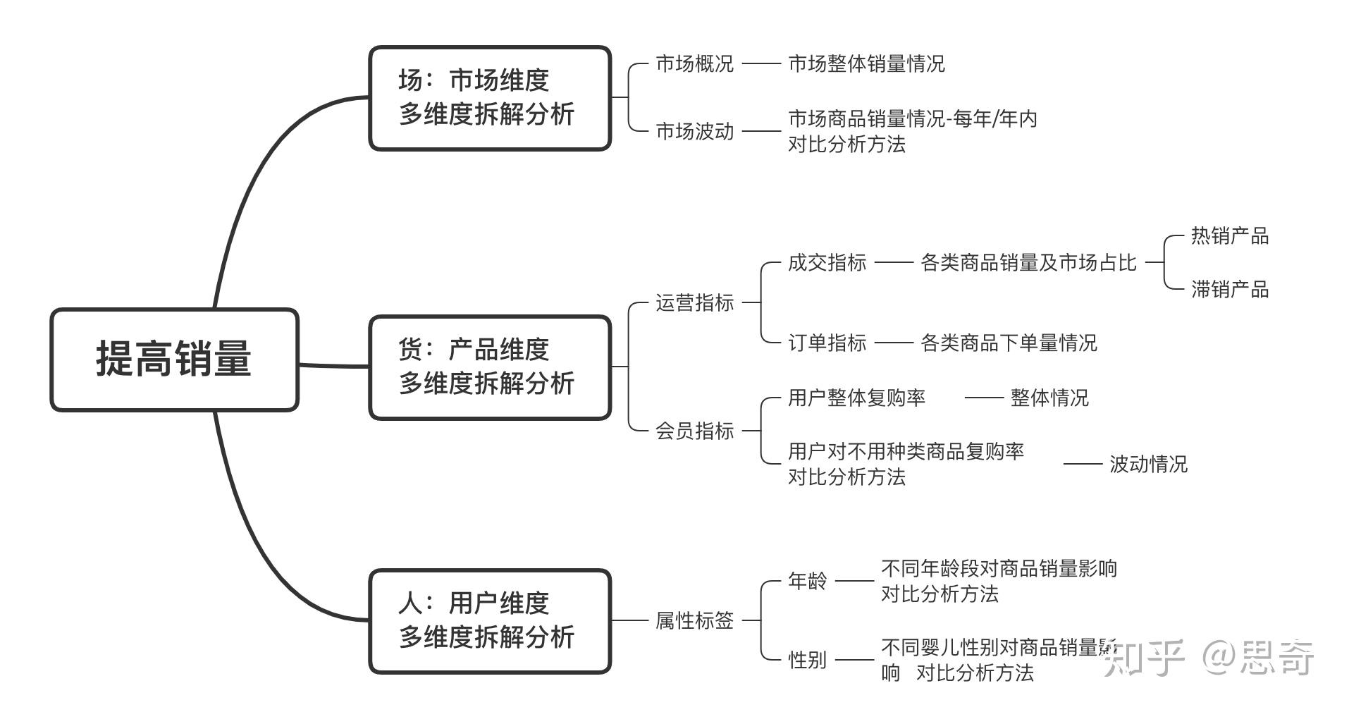 电商母婴产品市场销量分析报告