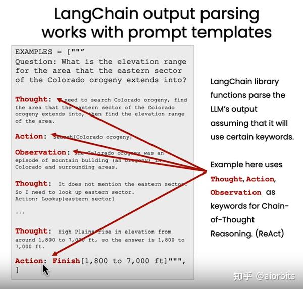 课程笔记 | 吴恩达新课:使用Langchain进行LLM应用开发(1) - 知乎