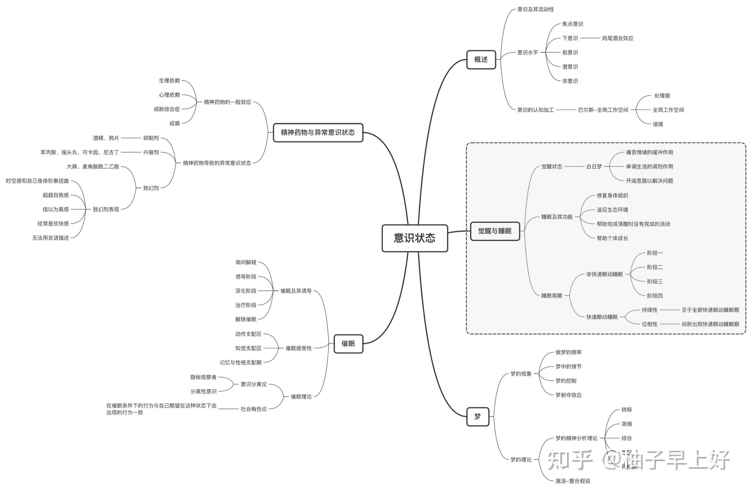 西南大学347思维导图来啦!硬核!