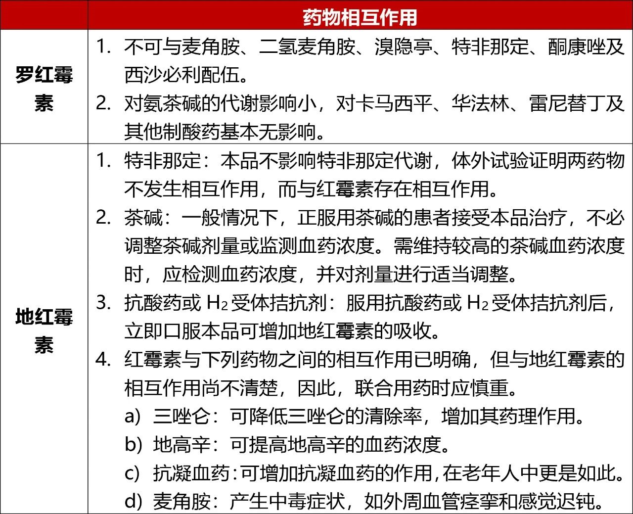 罗红霉素vs地红霉素,柔红霉素,一字之差,用药区别在哪?