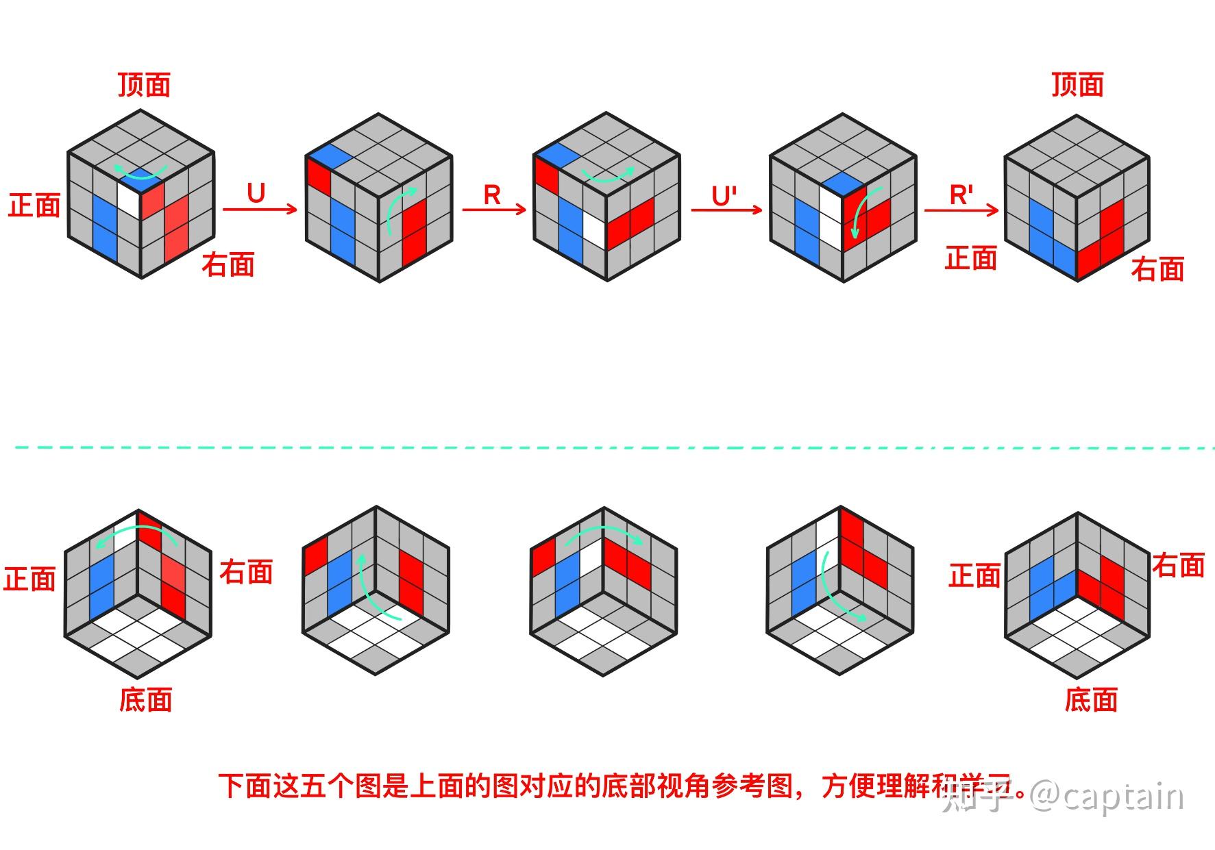 三阶魔方还原第一层图片