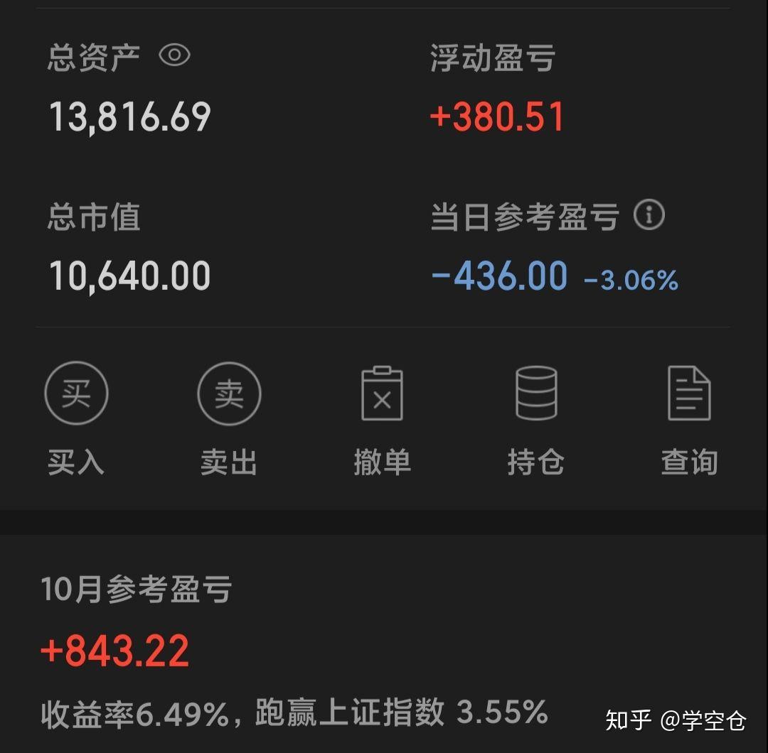 学空仓20201022实盘小韭菜艰难回本史4