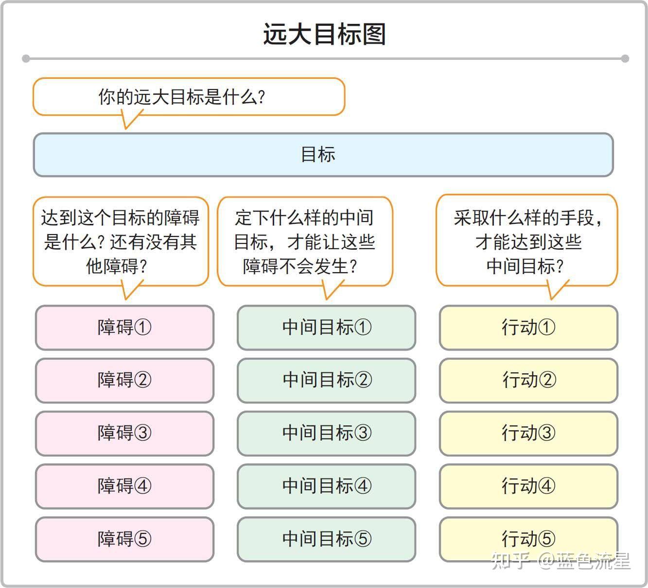 分支图、疑云图、远大目标图 - 知乎