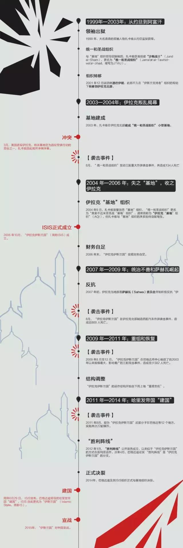 永远别忘了，ISIS背后的支持者，才是制造悲剧的根源- 知乎