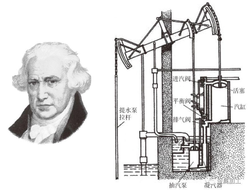 圖1-18 瓦特和蒸汽機蒸汽機船