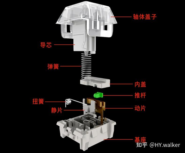 凯华jade轴参数图片