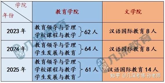 首都师范大学2026 年教育博士招考回顾、报考解析、考博辅导 - 知乎
