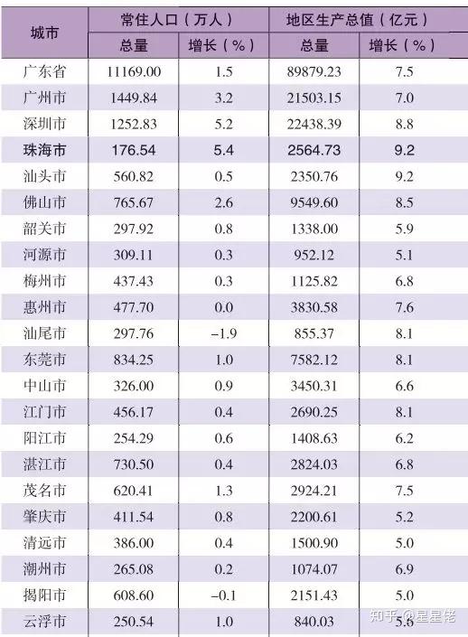 四川中江年gdp是多少_南京,无锡和苏州,从GDP来看,谁的空间更大